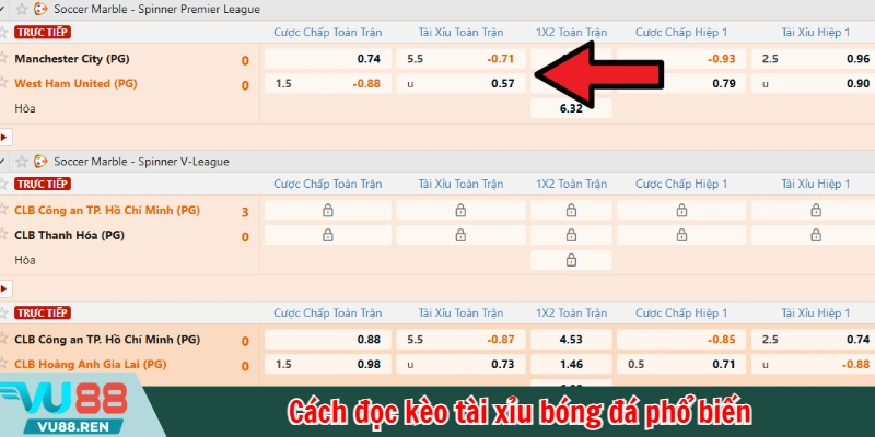 Cách đọc kèo tài xỉu bóng đá phổ biến