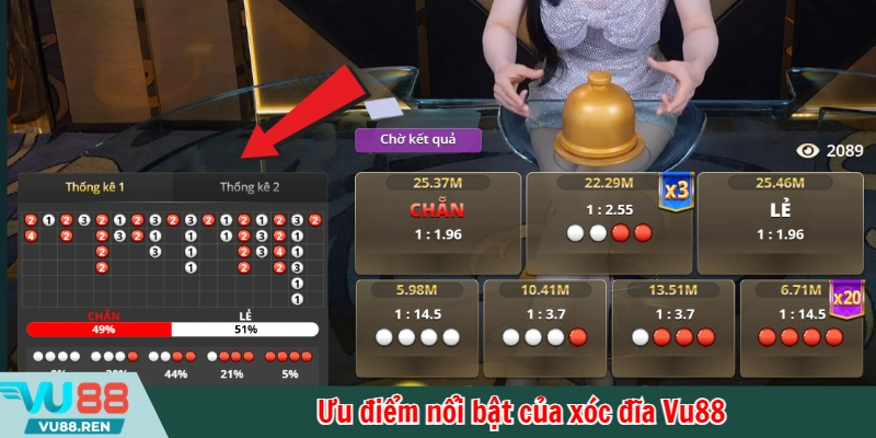 Ưu điểm nổi bật của xóc đĩa Vu88